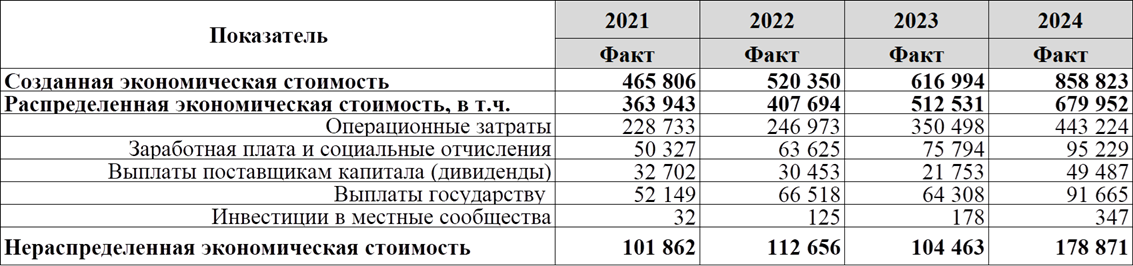 ust razv razdel 7