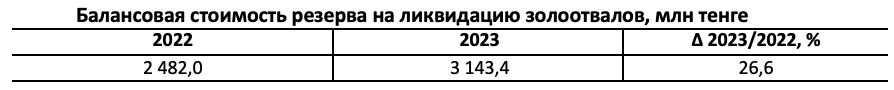 stat