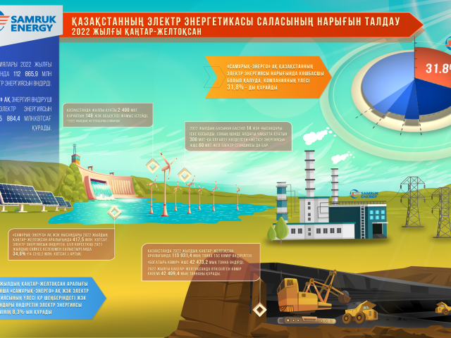 2022 жылғы қаңтар – желтоқсан айларындағы электр энергетикасы саласының нарығын талдау 