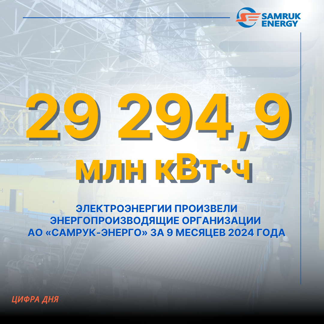 29 294,9 млн кВт/ч элктроэнергии произвели энергопроизводящие организации АО «Самрук-Энерго» за 9 месяцев 2024 года
