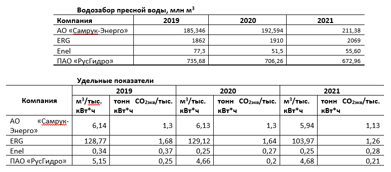 sust ru podhod 3