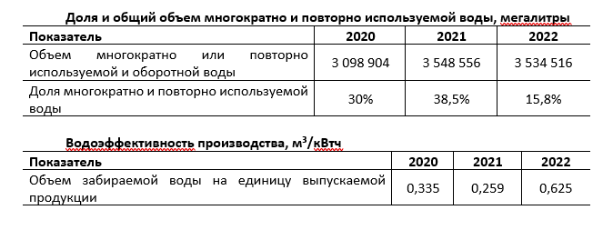 sust ru podhod 4