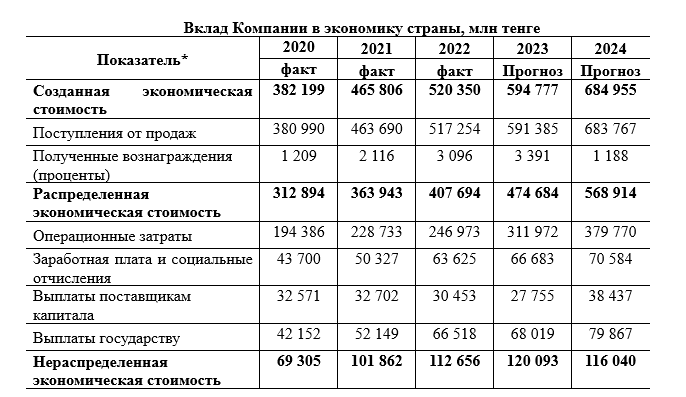 ust razv razdel 7