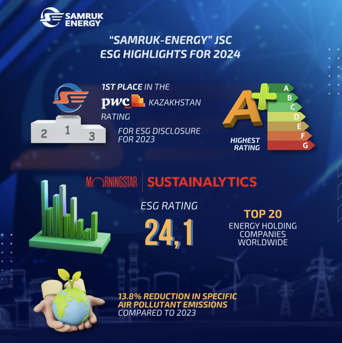 “Samruk-Energy” JSC ESG highlights for 2024
